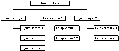 Бюджетирование: самоучитель