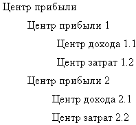 Бюджетирование: самоучитель