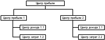 Бюджетирование: самоучитель