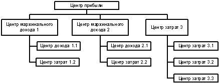 Бюджетирование: самоучитель