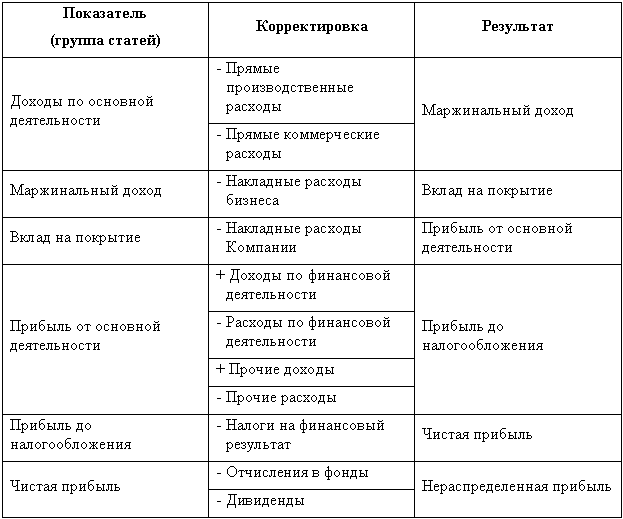 Бюджетирование: самоучитель