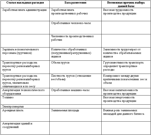 Бюджетирование: самоучитель