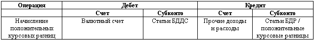 Бюджетирование: самоучитель