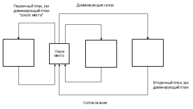 Бюджетирование: самоучитель