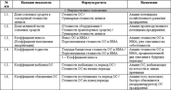 Бюджетирование: самоучитель