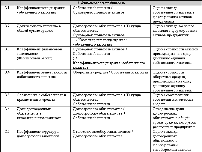 Бюджетирование: самоучитель