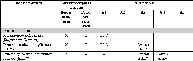 Бюджетирование: самоучитель