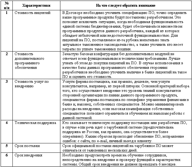 Бюджетирование: самоучитель