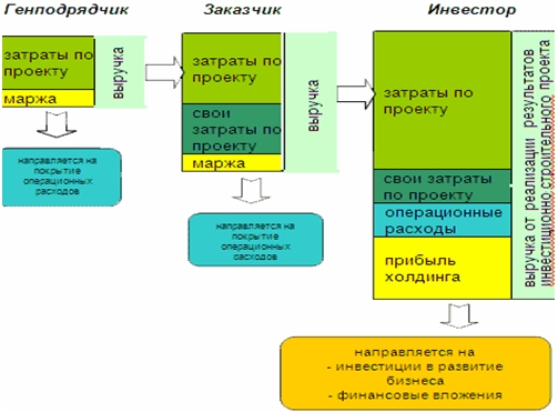 Бюджетирование: самоучитель