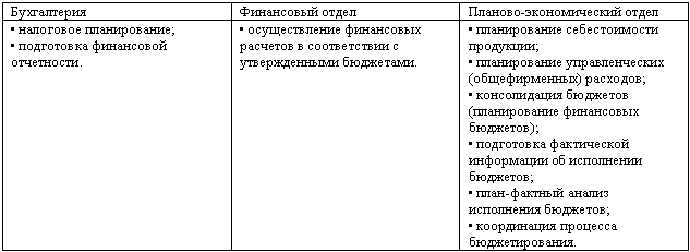 Бюджетирование: самоучитель