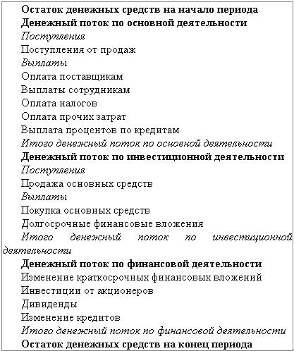 Бюджетирование: самоучитель