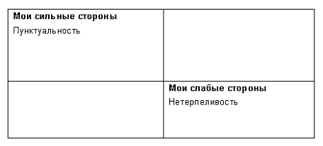 Начни свой бизнес: самоучитель