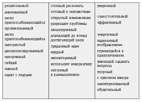 Начни свой бизнес: самоучитель
