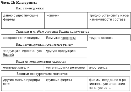Начни свой бизнес: самоучитель