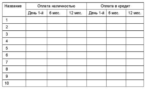 Начни свой бизнес: самоучитель