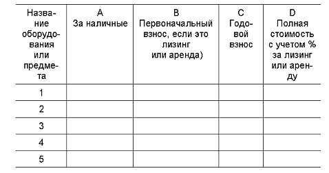 Начни свой бизнес: самоучитель