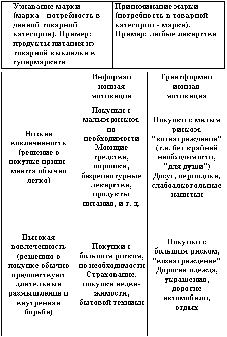 Реклама и рекламная деятельность: конспект лекций