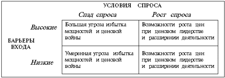 Стратегический менеджмент: конспект лекций