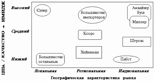 Стратегический менеджмент: конспект лекций