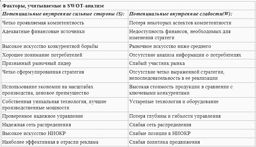 Стратегический менеджмент: конспект лекций