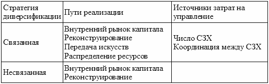 Стратегический менеджмент: конспект лекций