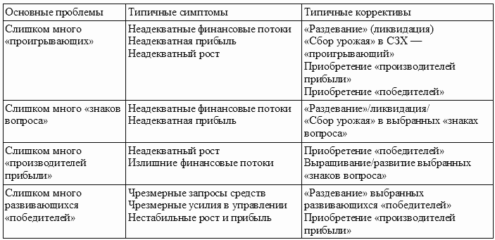 Стратегический менеджмент: конспект лекций