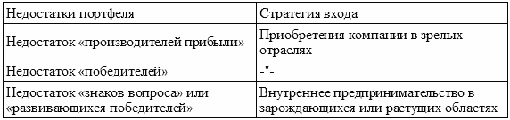Стратегический менеджмент: конспект лекций