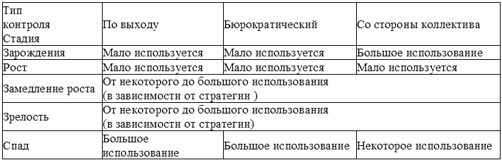 Стратегический менеджмент: конспект лекций