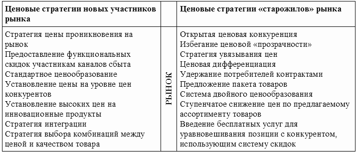 Стратегический менеджмент: конспект лекций