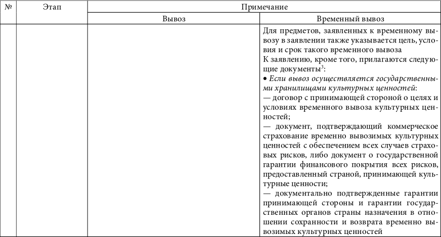 Культурные ценности. Цена и право