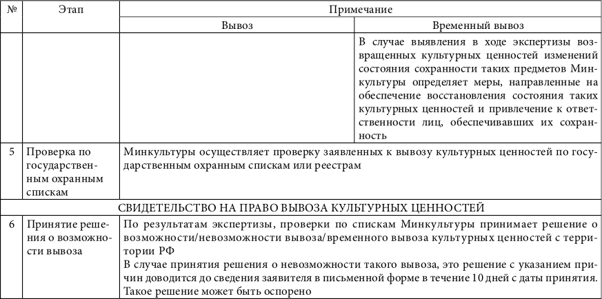 Культурные ценности. Цена и право