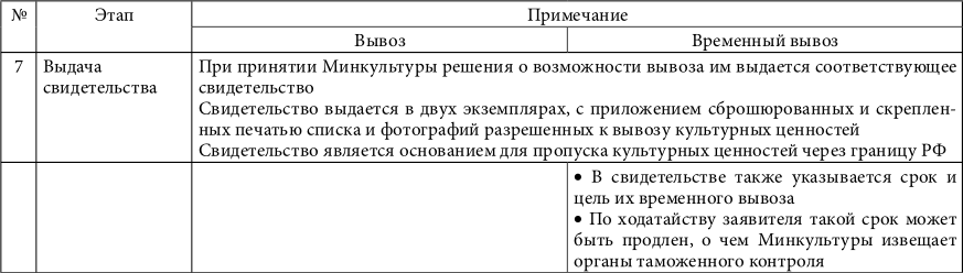 Культурные ценности. Цена и право