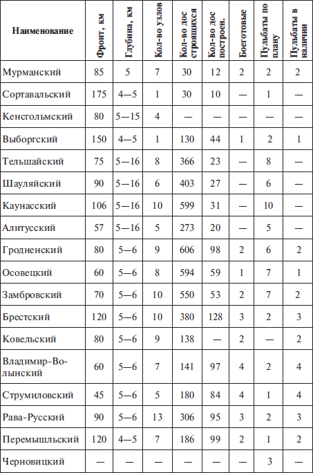 «Линия Сталина» в бою