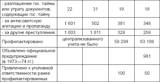 Юрий Андропов: реформатор или разрушитель?