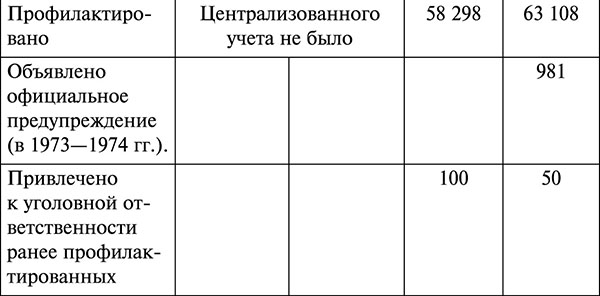 Парадокс Андропова. «Был порядок!»
