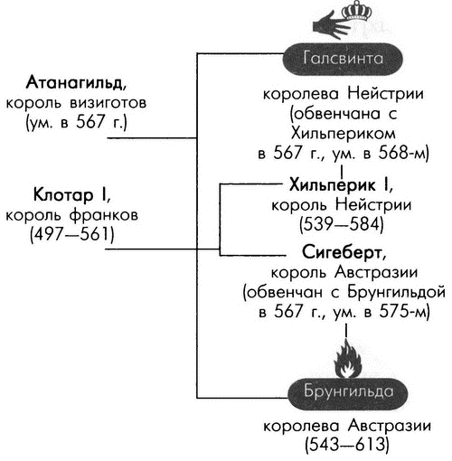 Обреченные королевы