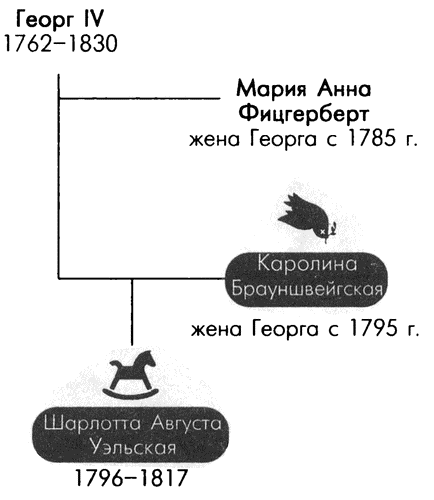 Обреченные королевы