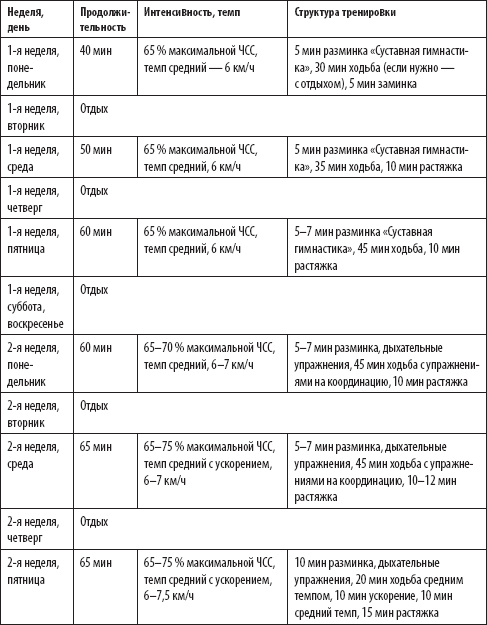 Скандинавская ходьба. Секреты известного тренера