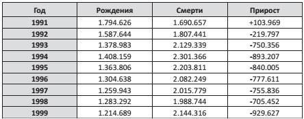 Путинская Россия как она есть