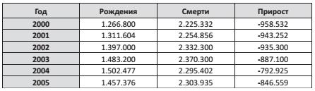 Путинская Россия как она есть