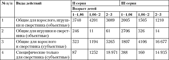Формирование личности ребенка в общении