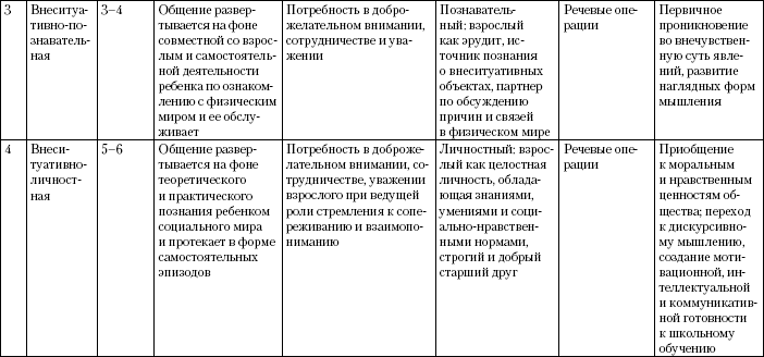 Формирование личности ребенка в общении