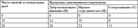 Формирование личности ребенка в общении