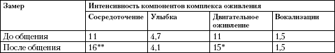 Формирование личности ребенка в общении