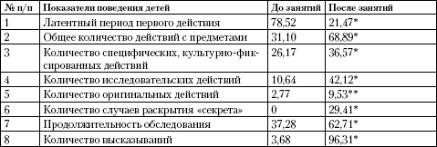 Формирование личности ребенка в общении