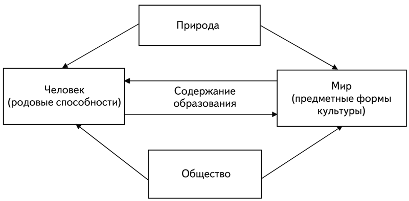 Психология образования человека. Становление субъектности в образовательных процессах