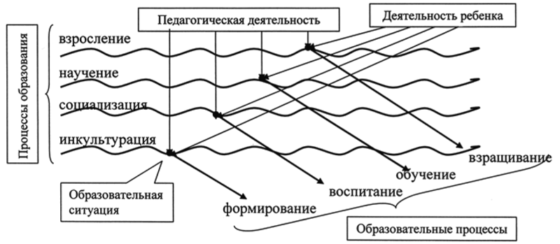 Психология образования человека. Становление субъектности в образовательных процессах