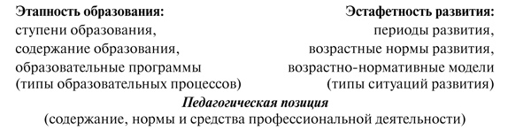 Психология образования человека. Становление субъектности в образовательных процессах