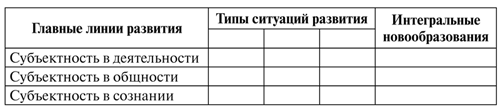 Психология образования человека. Становление субъектности в образовательных процессах