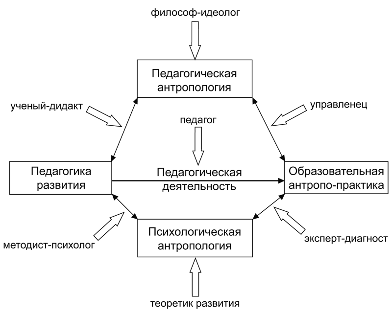 Психология образования человека. Становление субъектности в образовательных процессах